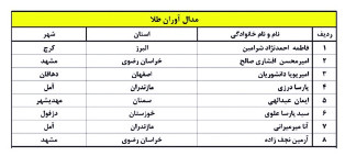 لیست  مدال‌آوران  طلای المپیاد علمی علوم زمین در دوره ۱۳۹۹