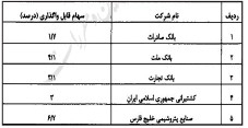 هر جامانده ۱۰ میلیون تومان