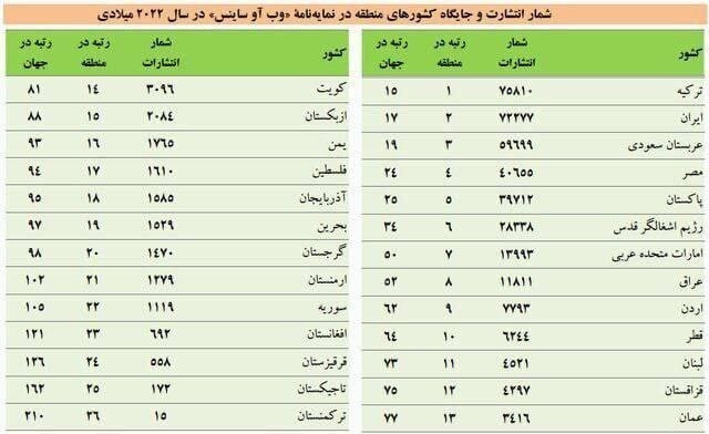 دنیای رقابت با کسی تعارف ندارد