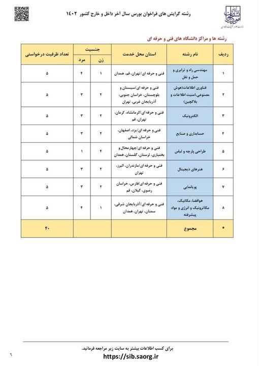 اعلام رشته‌گرایش‌ها و مراکز دانشگاه  فنی و حرفه‌ای در بورس سال آخر