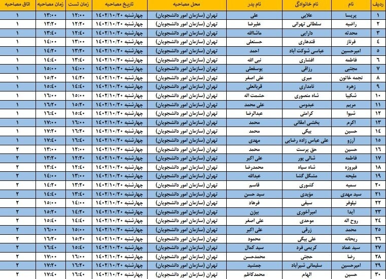 زمان و مکان مصاحبه بورس خارج هنر اعلام شد