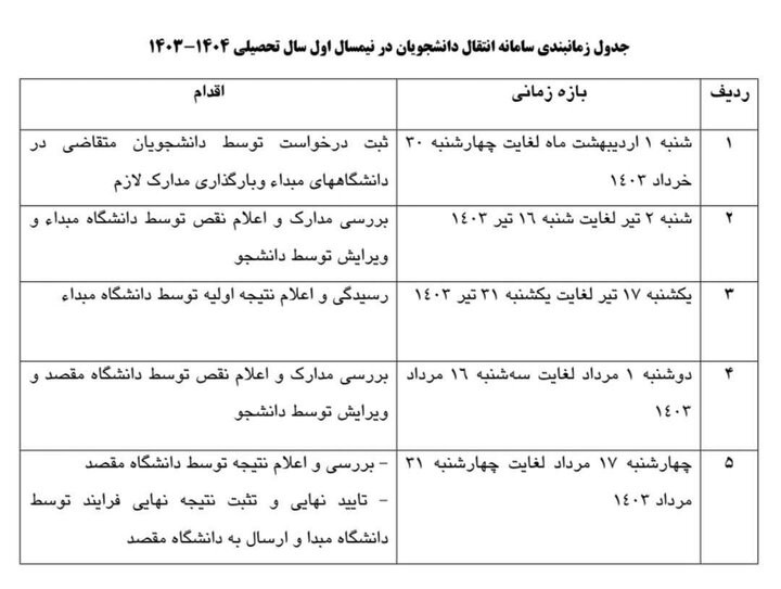 جدول زمانبندی نقل و انتقال دانشجویان پزشکی