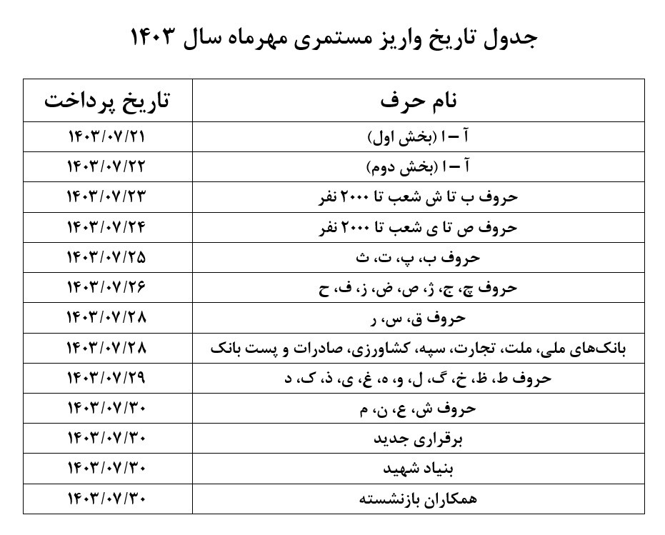 اعلام زمان‌بندی پرداخت حقوق مهر ماه بازنشستگان تأمین‌ اجتماعی