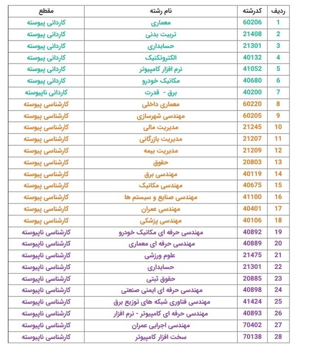 آغاز پیش‌ثبت‌نام پذیرش بدون کنکور  در دانشگاه آزاد واحد علوم و فناوری