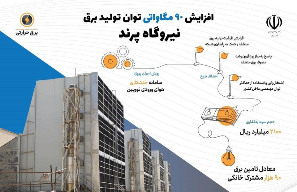 افتتاح سامانه خنک‌کاری نیروگاه پرند  با پساب فاضلاب