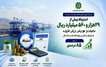 رشد ۸۵ درصدی استرداد مالیات در هرمزگان در راستای حمایت از تولید و تقویت صادرات