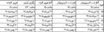 امروز؛ آخرین مهلت ثبت نام در آزمون زبان  وزارت بهداشت