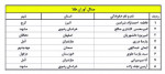 لیست  مدال‌آوران  طلای المپیاد علمی علوم زمین در دوره ۱۳۹۹