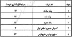 هر جامانده ۱۰ میلیون تومان