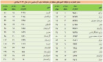 دنیای رقابت با کسی تعارف ندارد