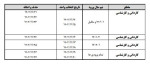 زمان انتخاب واحد دانشجویان دانشگاه جامع علمی کاربردی اعلام شد