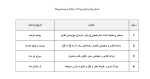 یارانه‌ ها از بهمن ماه بر اساس زمان‌ بندی واریز می‌شود