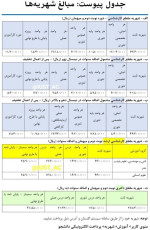 جزئیات شهریه ترم جدید دانشگاه  علم و صنعت در مقاطع مختلف اعلام شد