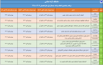 آغاز انتخاب واحد نیمسال اول سال تحصیلی ۱۴۰۶ـ ۱۴۰۵ دانشگاه آزاد اسلامی از امروز